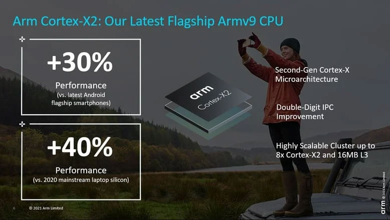 Особенности ядер Arm Cortex-X2